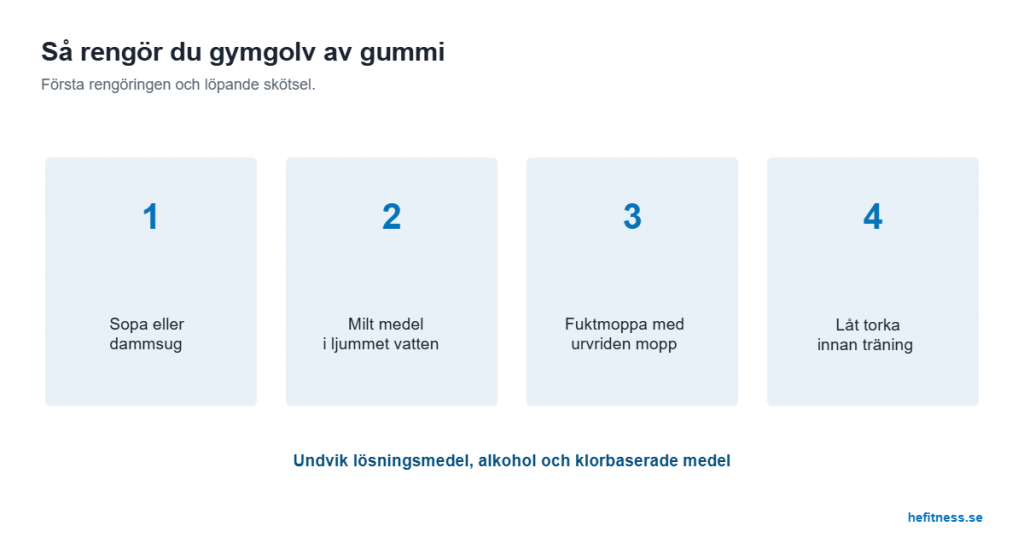 Så rengör du gymgolv av gummi: sopa eller dammsug, fuktmoppa med milt medel, låt torka